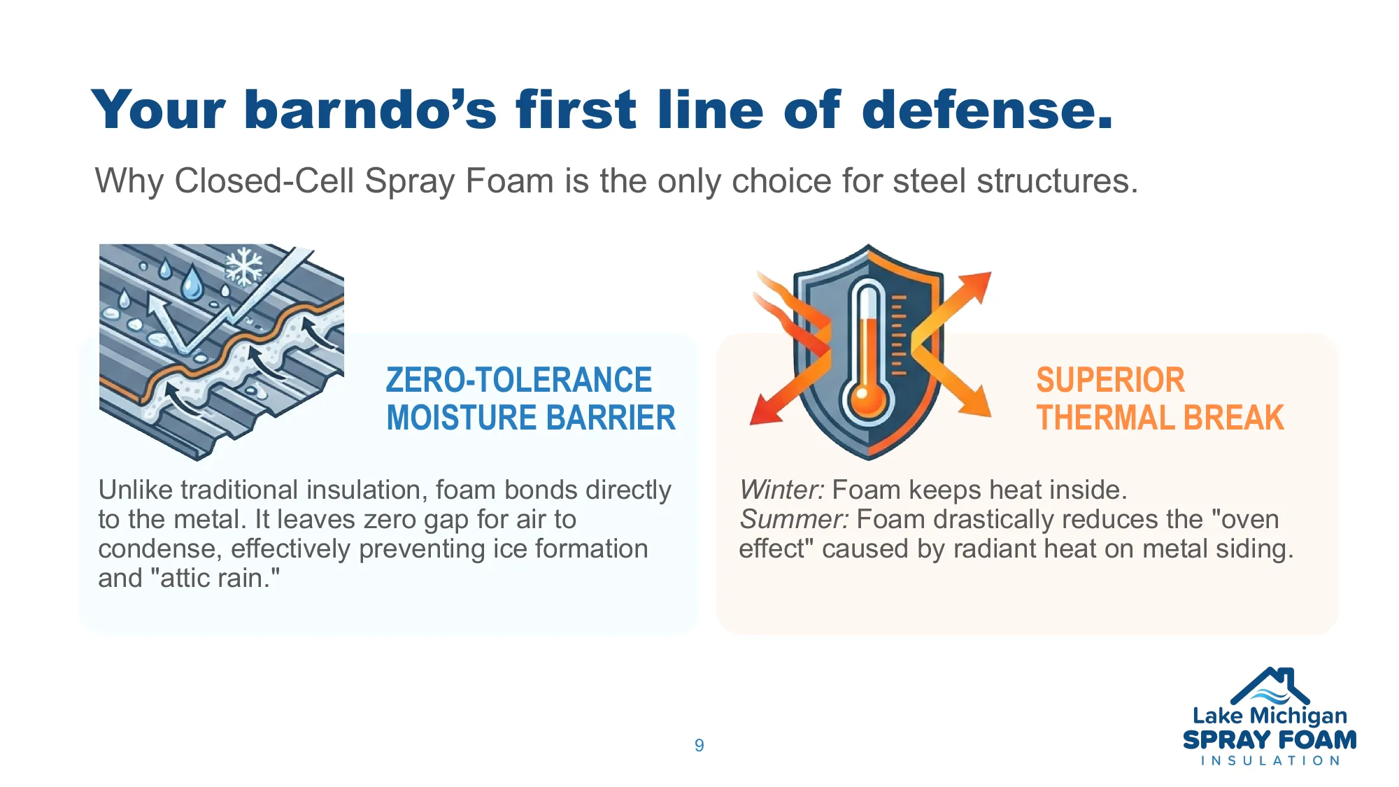 Zero-tolerance moisture barrier and superior thermal break infographic